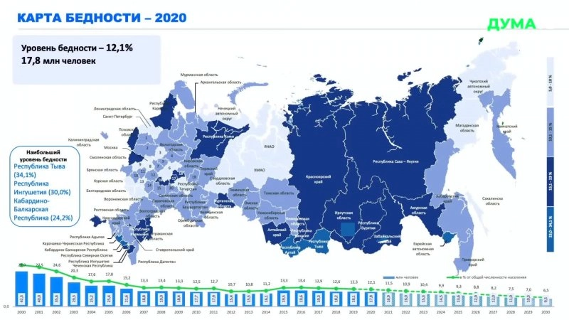 30 лет россии 2020